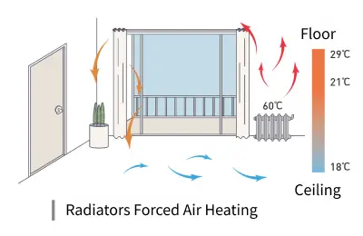 Rising air temperature Chart