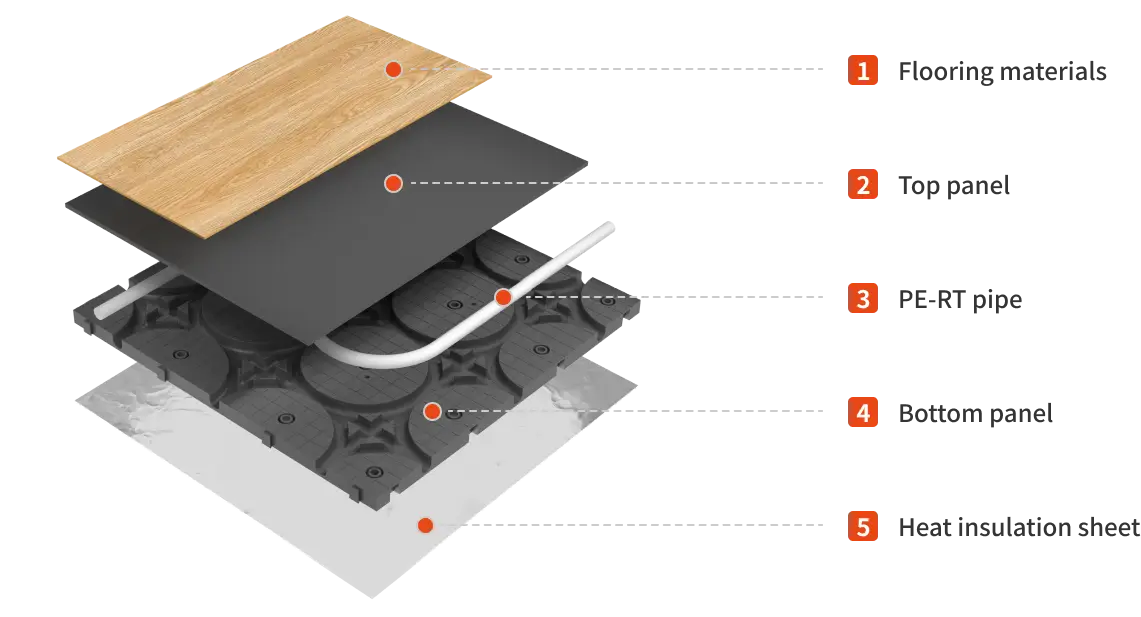 Hoya Ondol Heating Panel