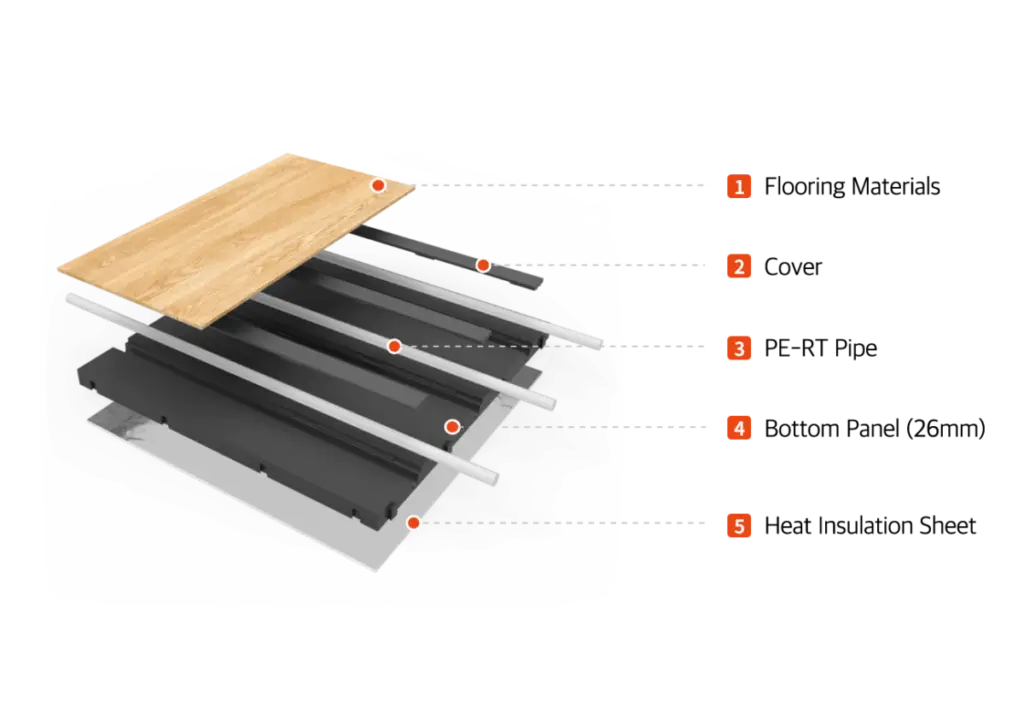 A Panel Specs