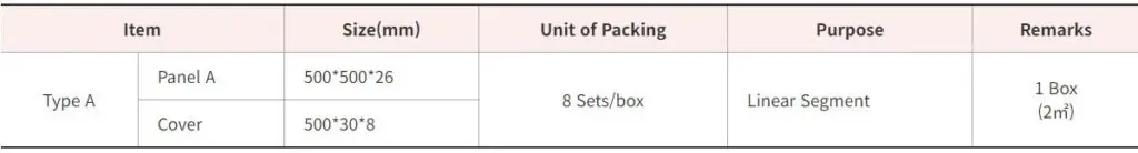 Hoya Type A Panel Specs