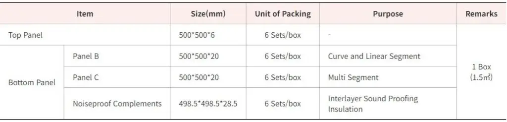 B C panel spec description