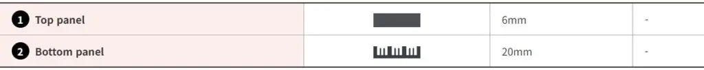 C Panel Specs