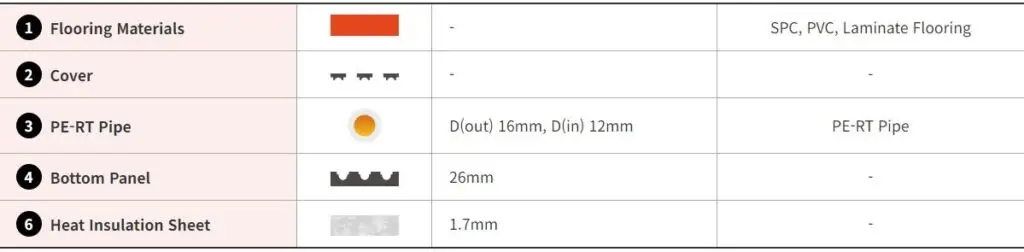 panel component list - Hoya Ondol